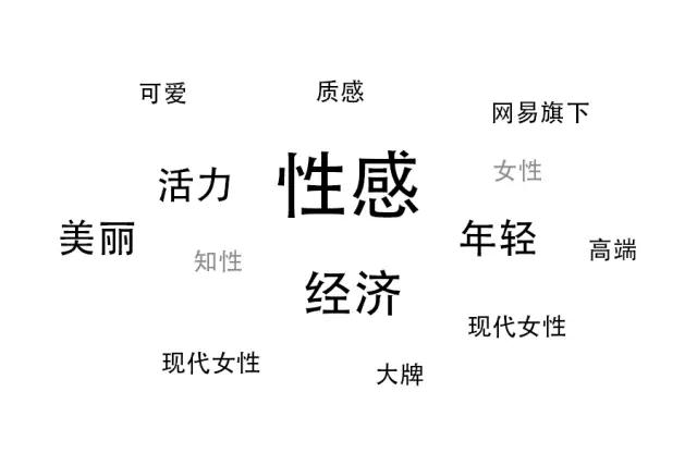 logo設(shè)計(jì)前期市場分析